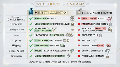 The Battle of Scent - Where AI Competes in Fragrances